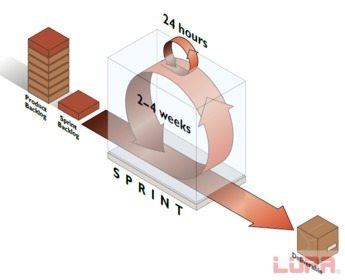 研發(fā)干貨 以互聯(lián)網(wǎng)思維重塑客戶端軟件開發(fā)